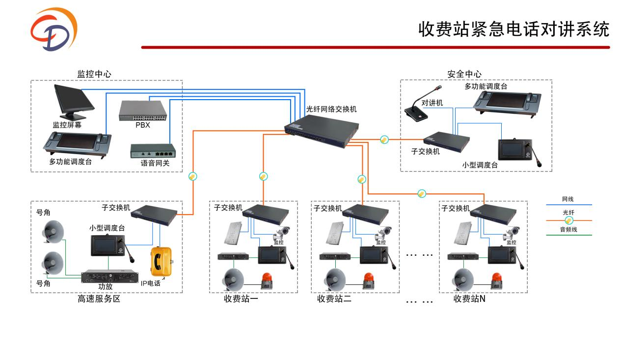 收費站緊急電話對講系統(tǒng)