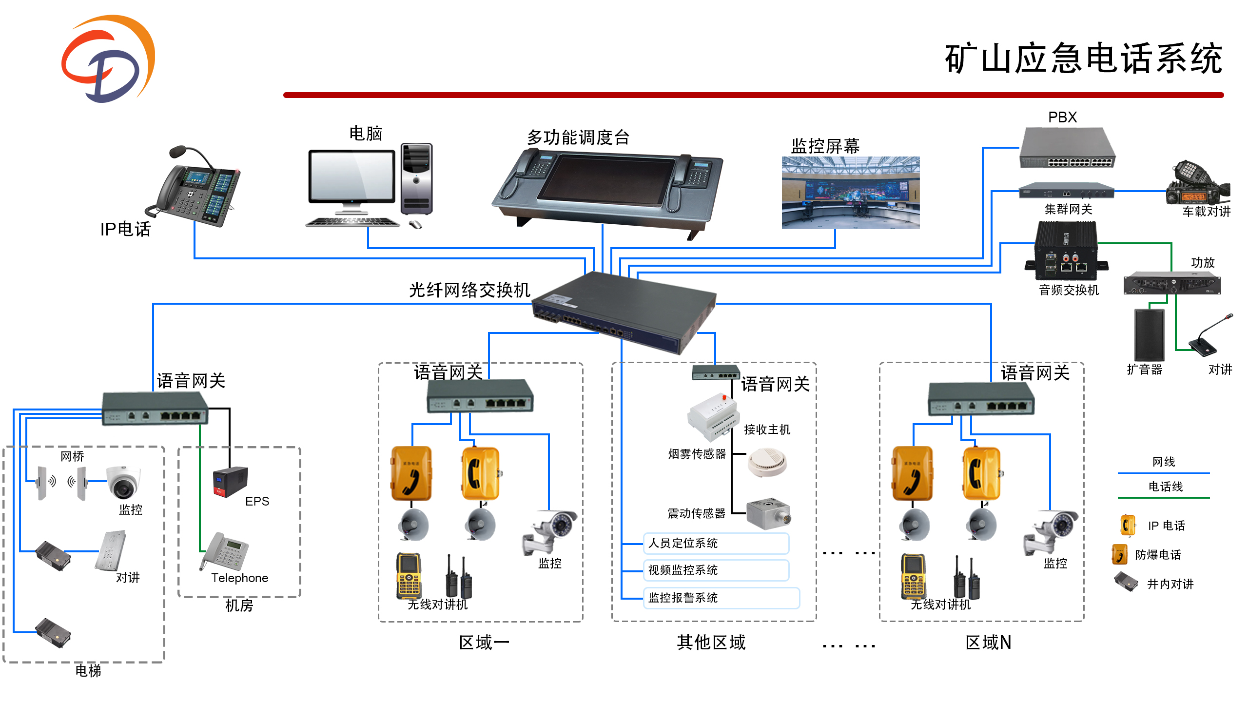 礦山應(yīng)急電話系統(tǒng)