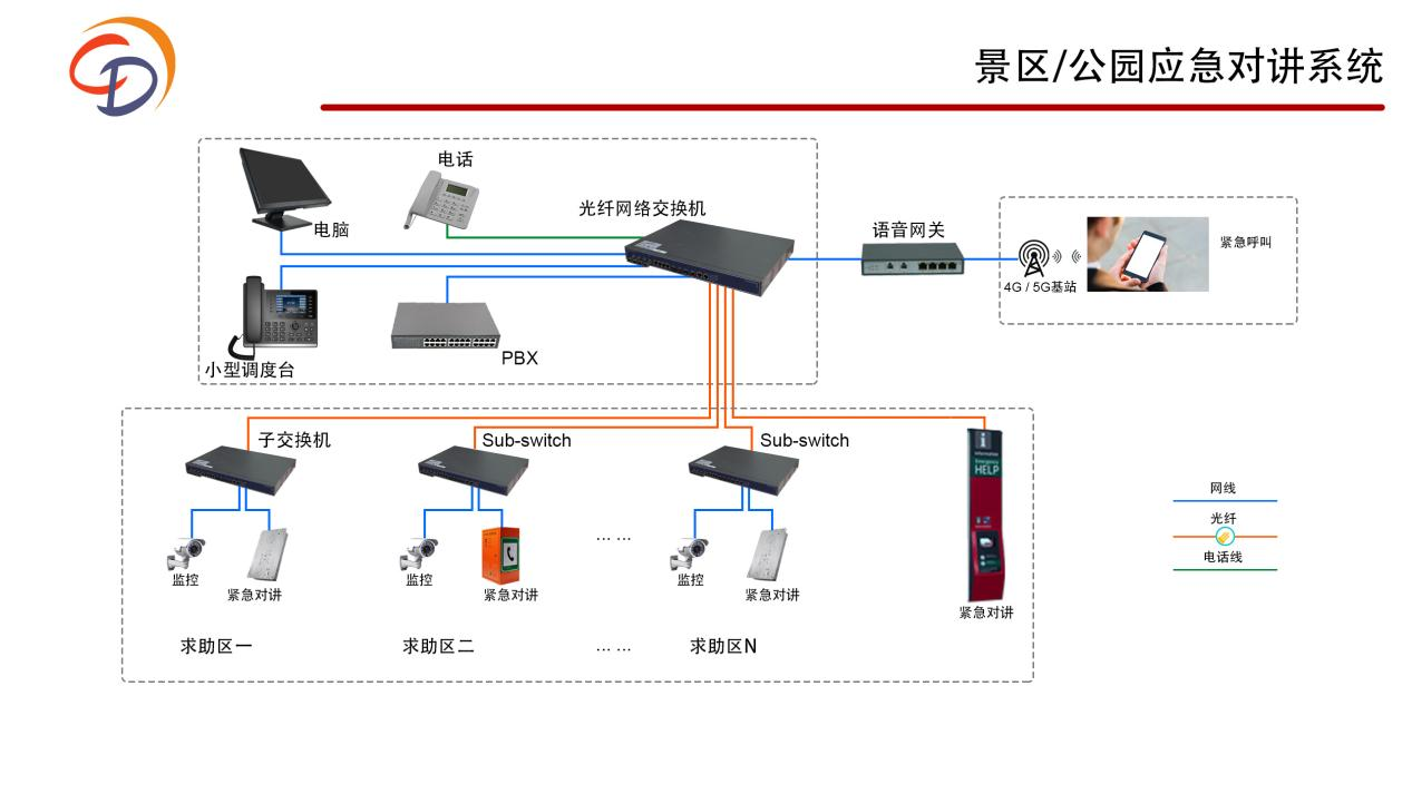 景區(qū)/公園應(yīng)急對講系統(tǒng)