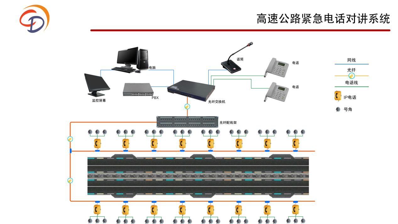 高速公路緊急電話對講系統(tǒng)