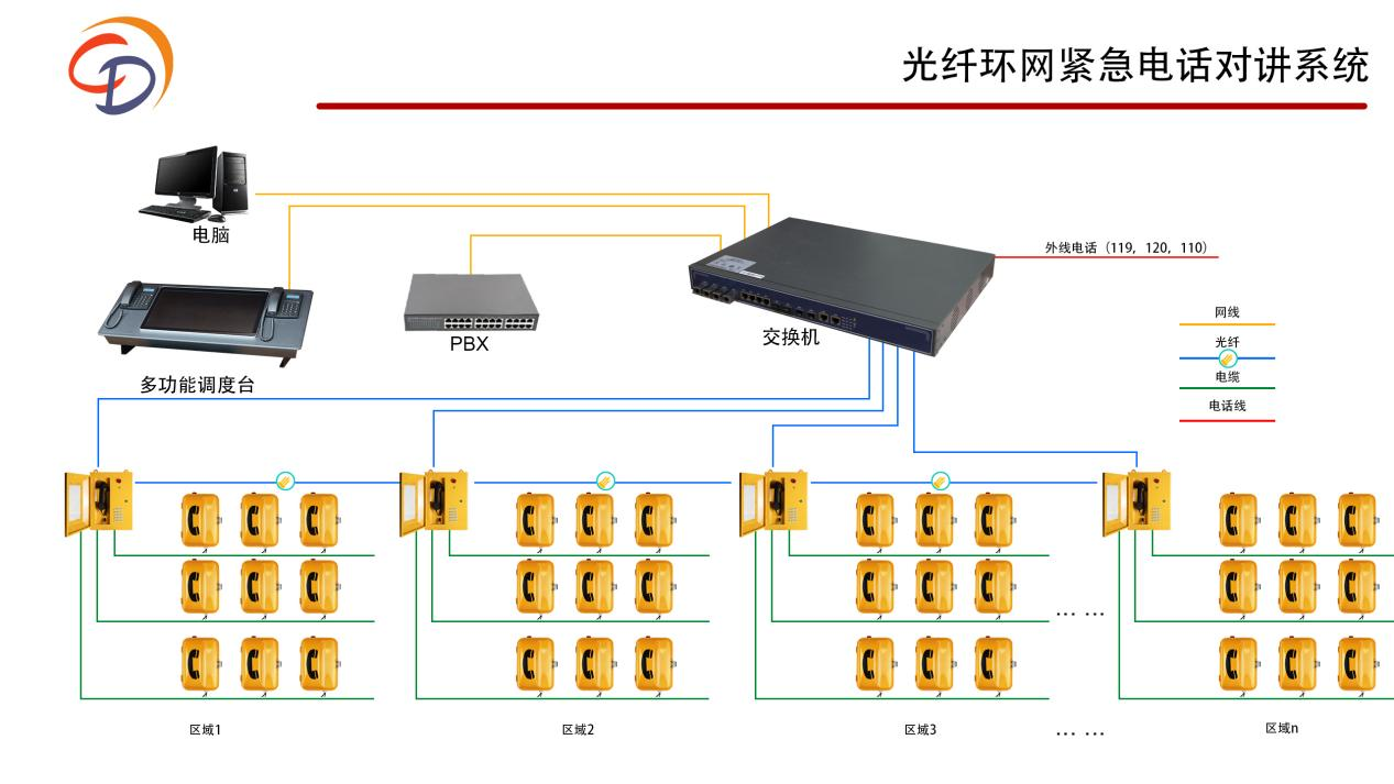 光纖環(huán)網緊急電話對講系統(tǒng)