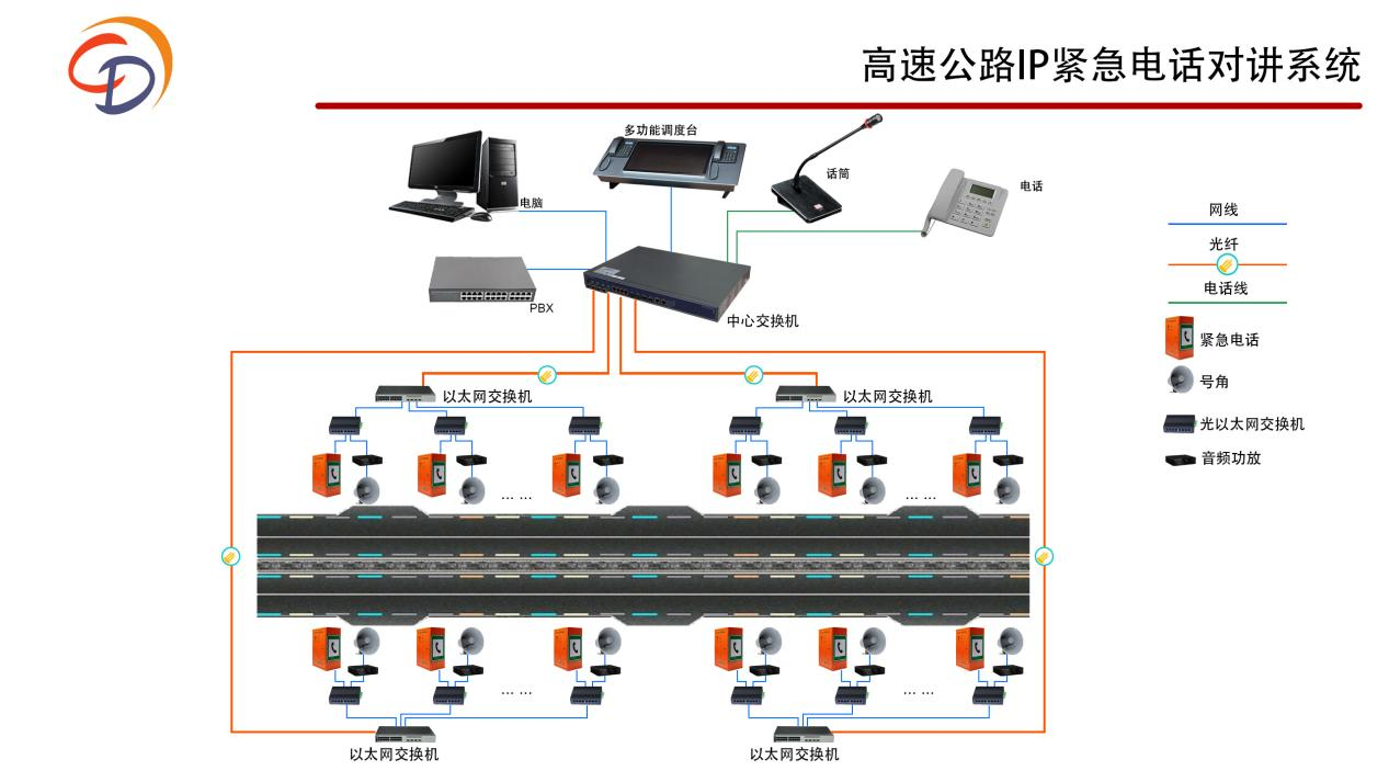 高速公路IP緊急電話對(duì)講系統(tǒng)