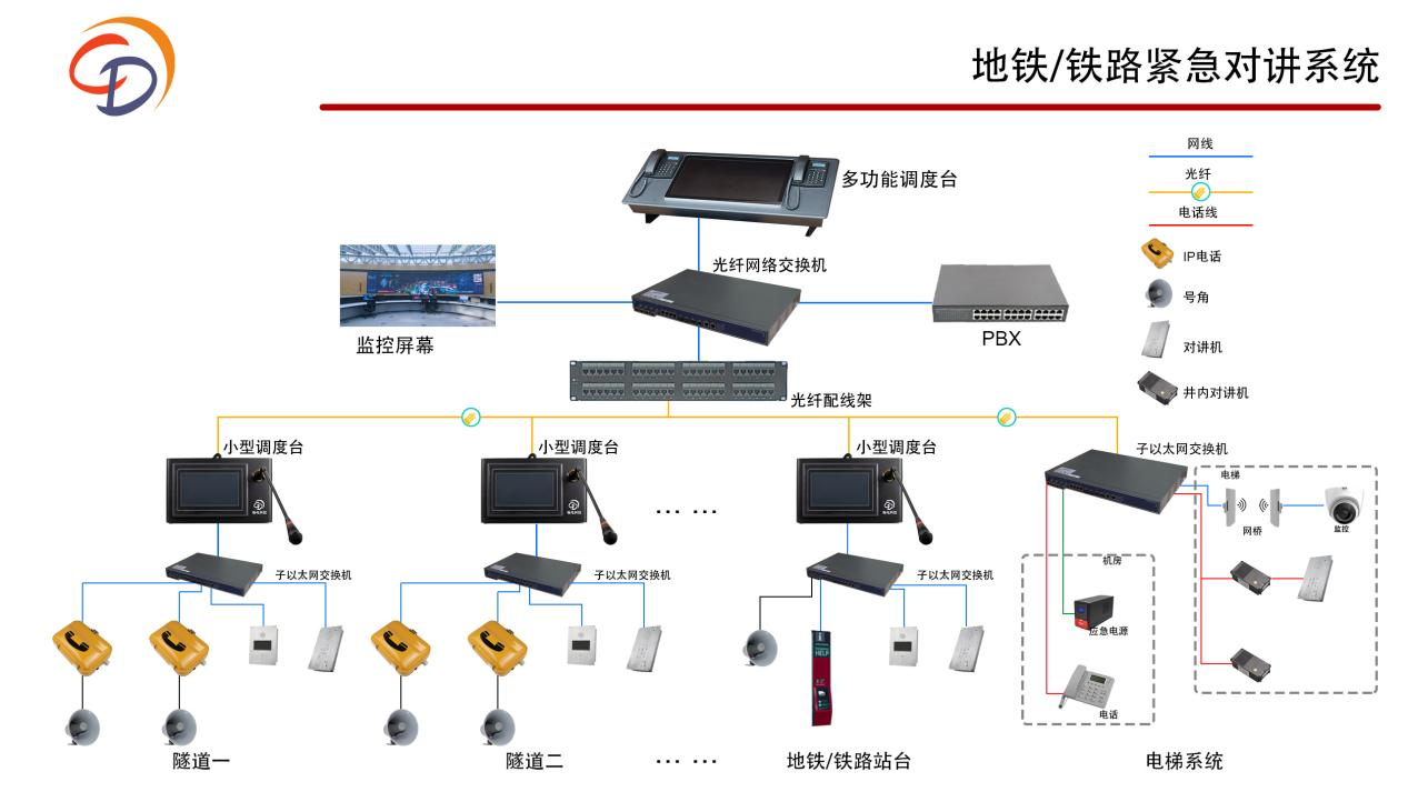 地鐵/鐵路緊急對(duì)講系統(tǒng)