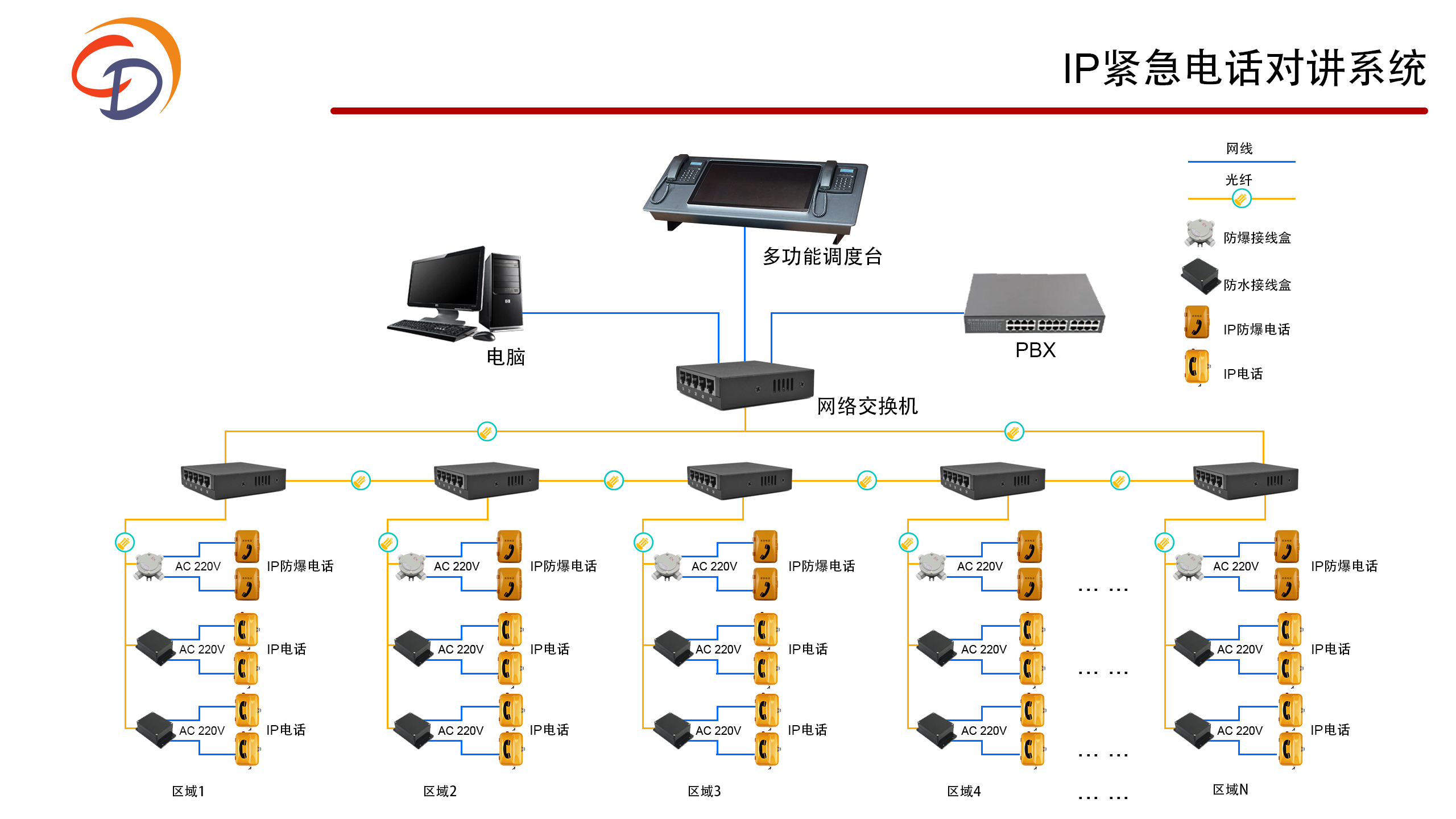 IP緊急電話對(duì)講系統(tǒng)