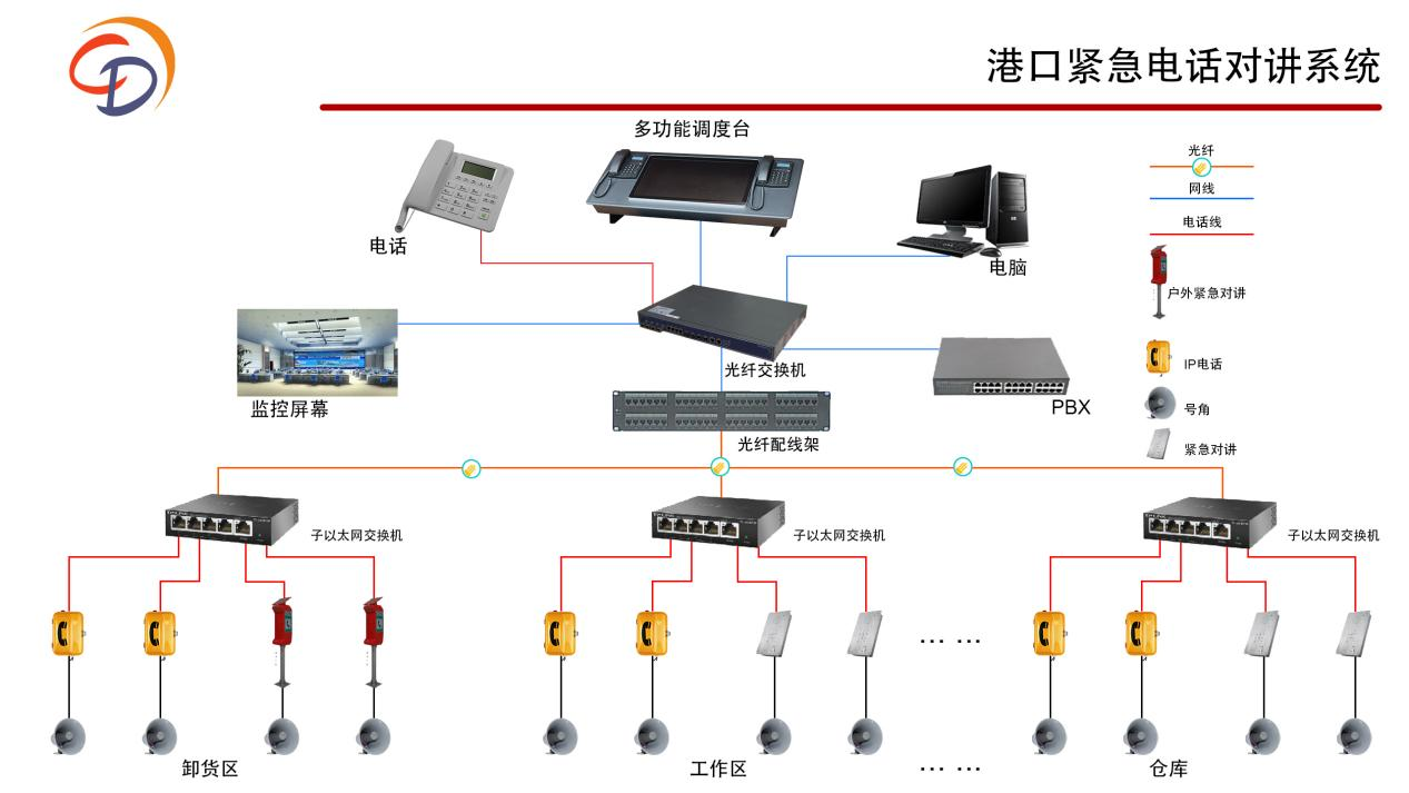 海港通信對講廣播系統(tǒng)