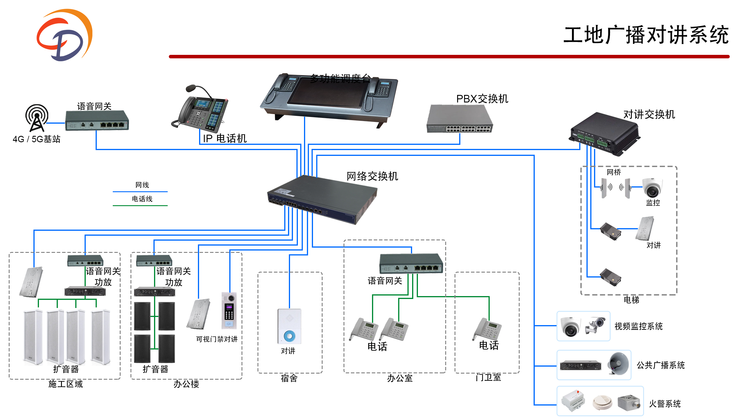 工業(yè)電話(huà)/對(duì)講廣播系統(tǒng)