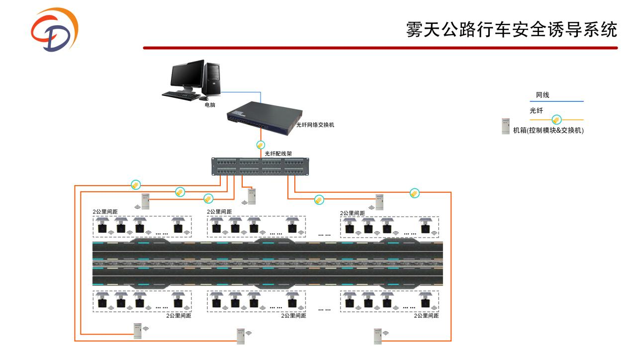 霧天公路行車安全誘導(dǎo)系統(tǒng)