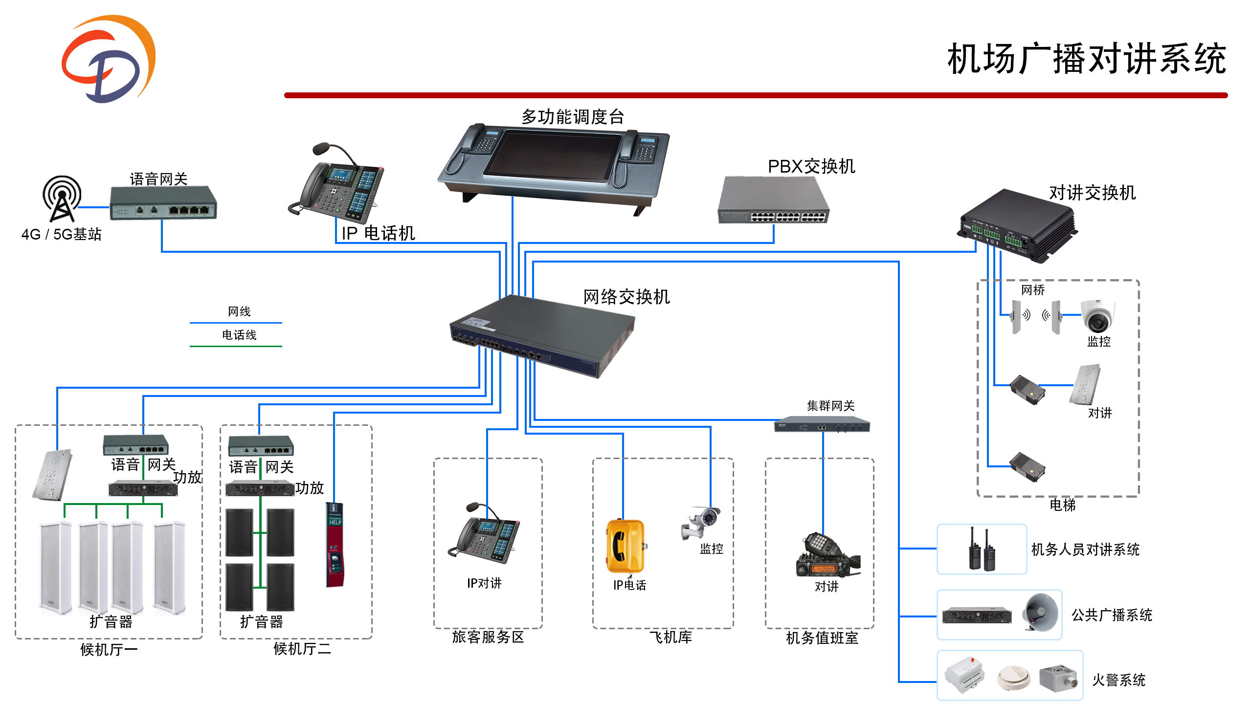 機(jī)場(chǎng)廣播對(duì)講系統(tǒng)