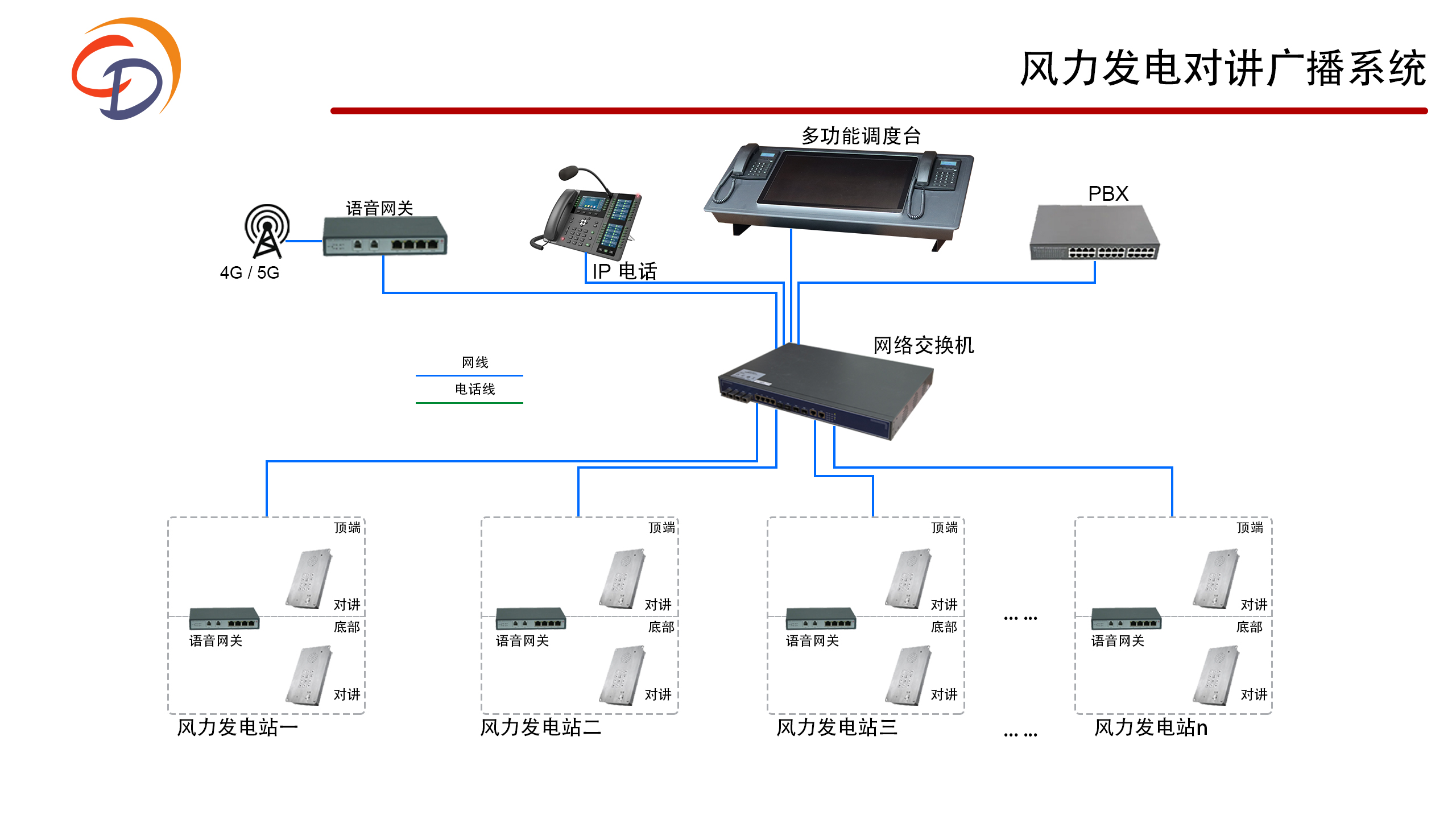 風(fēng)力發(fā)電對(duì)講廣播系統(tǒng)