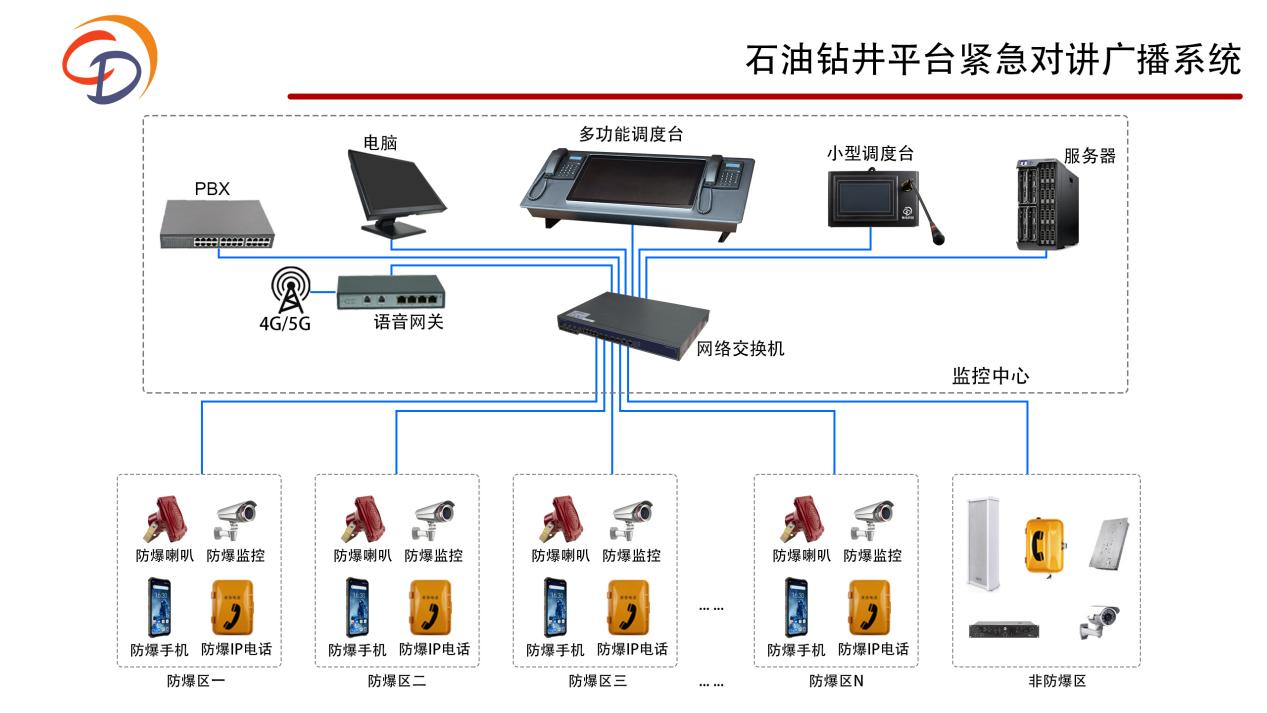 石油鉆井平臺(tái)應(yīng)急廣播對(duì)講系統(tǒng)