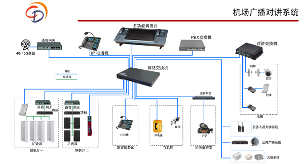  對講廣播系統(tǒng)：開啟智慧安防新時代