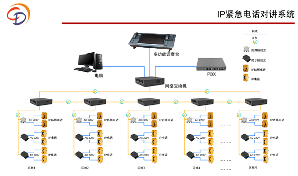 管廊 IP 電話：守護(hù)地下生命線的通信衛(wèi)士