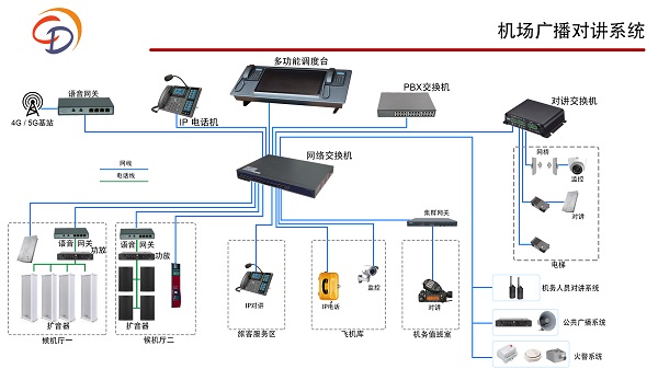 對講廣播系統(tǒng)：保障社區(qū)安全與和諧的 “聲” 力軍