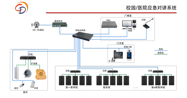  對講廣播系統(tǒng)：校園安全的守護(hù)者