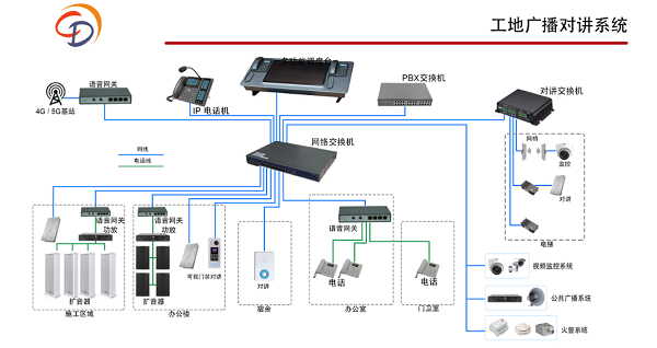  對(duì)講廣播系統(tǒng)：高效溝通的利器