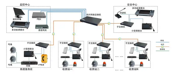  對(duì)講廣播系統(tǒng)：商場(chǎng)運(yùn)營(yíng)的好幫手